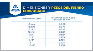 FIERRO DE 6MM AQP